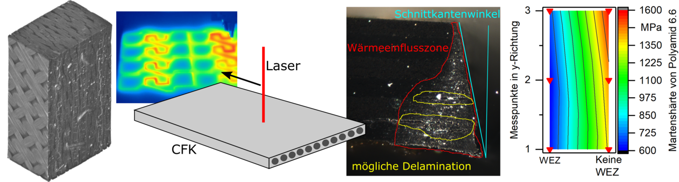 Research project laser-based separation process