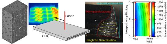 Forschungsprojekt Laserbasierte_Trennprozesse